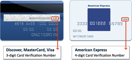 Referencia visual de número de verificación de tarjeta